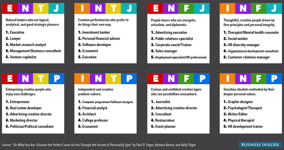 the-best-jobs-for-all-16-myers-briggs-personality-types-in-one