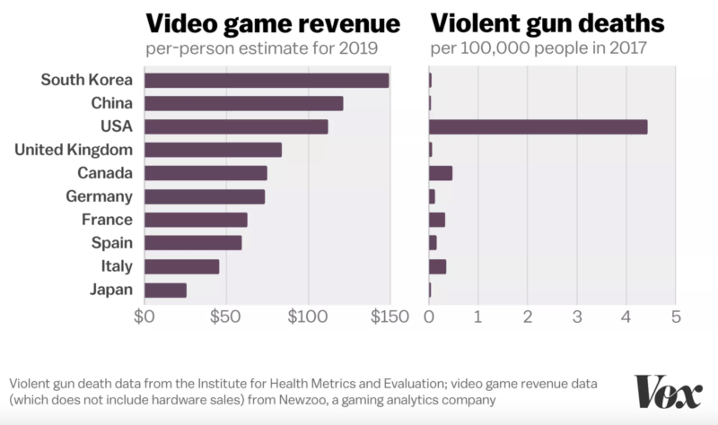video games rate